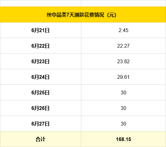 万字实战复盘，普通人电商创业，从0到月销200单全流程关键操作详解
