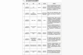 胖东来宣布：起诉！追责不低于100万图片