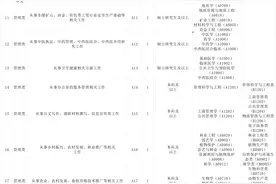 云浮招聘紧缺人才20人，中大专场等你！图片