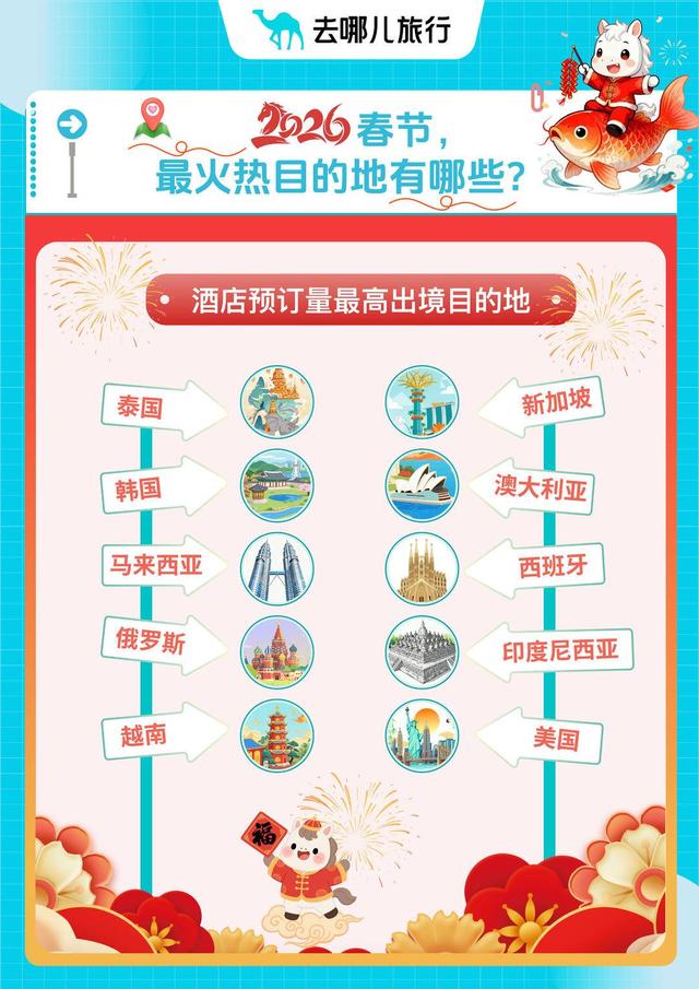 “史上最长春节”出境游热度高，入境游热门目的地南京列前十