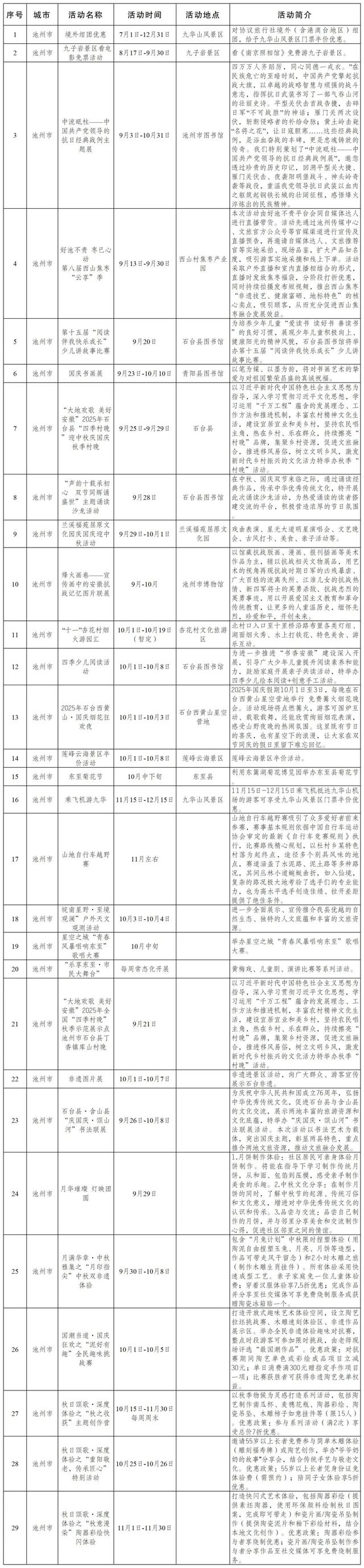 安徽2300+活动，让你嗨玩整个假期！