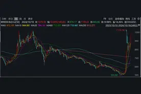 事关北交所！定位多层次资本市场的“塔基”！图片