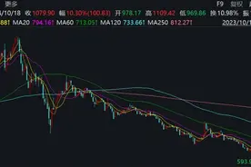 事关北交所！定位多层次资本市场的“塔基”！图片