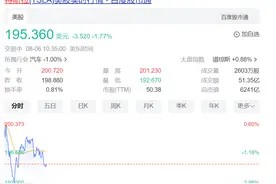 突发！存在安全隐患，特斯拉在中国召回超168万辆汽车！股价大跌，市值不到1个月蒸发1.5万亿元，马斯克“押宝”自动驾驶？图片