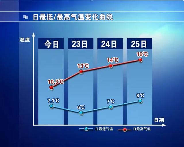 石家庄已入冬！今天这里下雪啦……