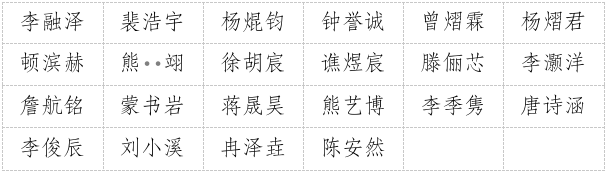 广安市青少年宫2025年秋季公益培训参训人员名单