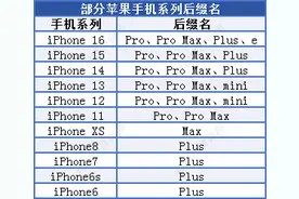 Pro、Max、Ultra⋯⋯新能源汽车命名偏爱英文后缀 差异化、科技感实现品牌溢价图片