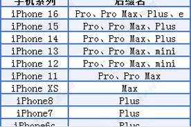 Pro、Max、Ultra⋯⋯新能源汽车命名偏爱英文后缀 差异化、科技感实现品牌溢价图片