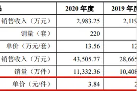【深度】扩产超2倍，肇民科技钱从何来？产能如何消化？图片