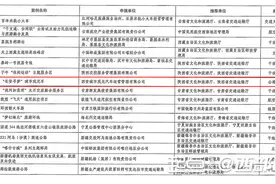 陕西文旅产品再上分！西安城市观光车“长安寻梦”项目入选全国示范案例图片