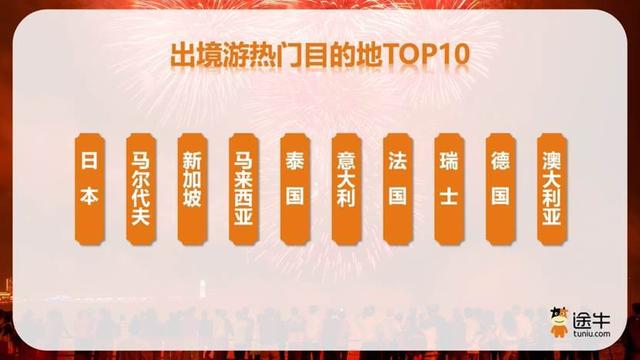 途牛预测：三段式错峰、赏秋游热度高，超三成用户提前“抢跑”