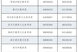 今年郑州市区“小升初”入学政策定了！附各区咨询、举报电话图片