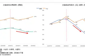 市占率下降0.3%，简爱酸奶多渠道打折促销、有超市不进新货图片