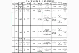 广东高速公路中秋假期78处预计缓行路段公布！通行不免费图片