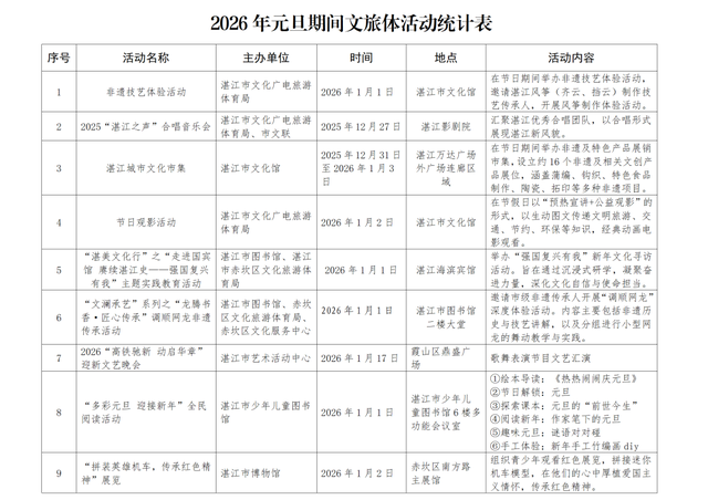 湛江“跨年礼包”已加载完毕，一键领取→