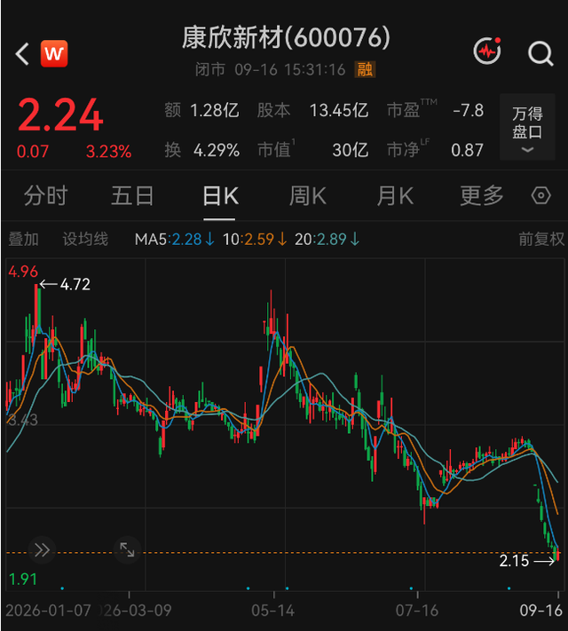 六年造假套现13个亿，一家四口把无锡国资坑惨了