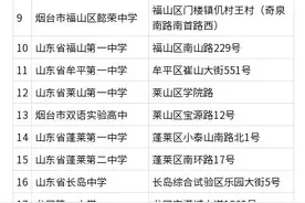 烟台市2025年夏季高考时间、考点安排公布！图片