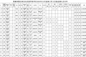 共15名！楚雄州教育体育局直属事业单位2024年拟选调人员公示图片