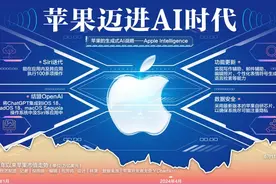 苹果加入生成式AI战局 “Apple Intelligence”登场、Siri重生、结盟OpenAI图片
