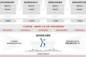 2023内容科技应用典型案例：华为盘古政务大模型图片