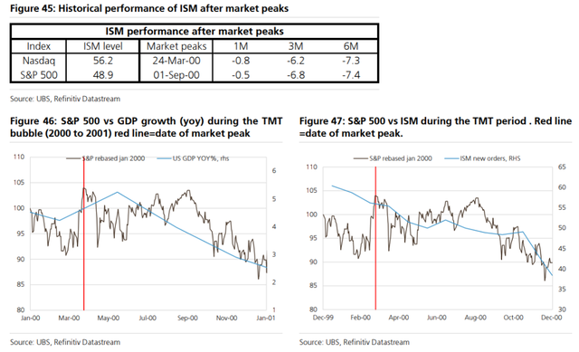 “AI泡沫”刷屏！2000年的“科网泡沫”有哪些见顶信号，“顶部”走势是怎样的？