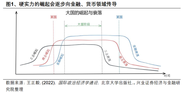 经济学家：人民币升值趋势或延续