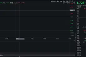 近10个交易日累计净流入超18亿元，纳斯达克100ETF（159659）溢折率近4%，机构：美股上行过程或暂未结束图片