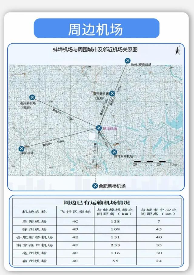 蚌埠滕湖机场最新消息！可直达全国11个城市！