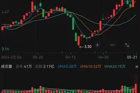 价格四连涨，不少人爱吃！这只股票连续涨停图片