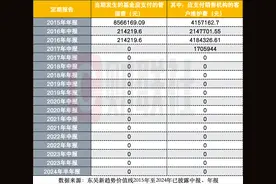 跑不赢收取管理费的“价值线”，有基金连续8年不收管理费图片