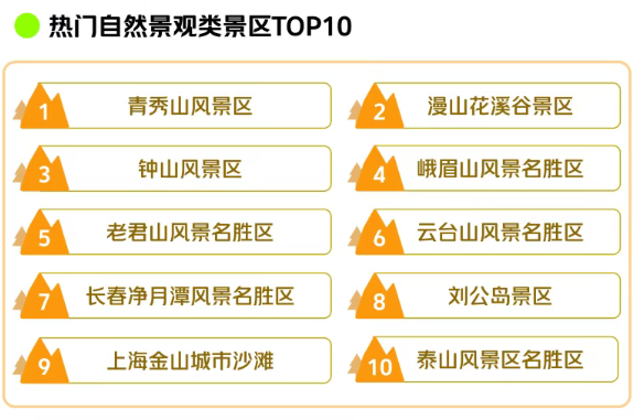 全国前10！洛阳上榜！