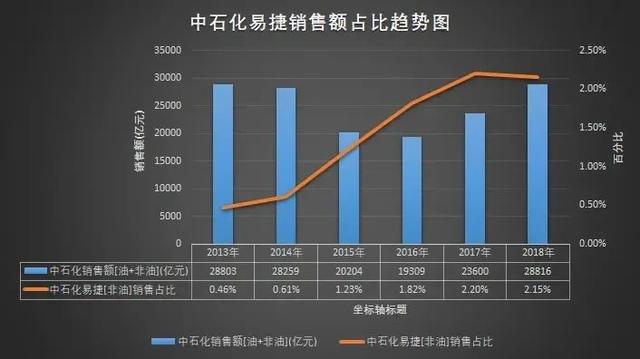 全国排名第二，门店超2.8w个的便利店，大多数人没听过（易捷）