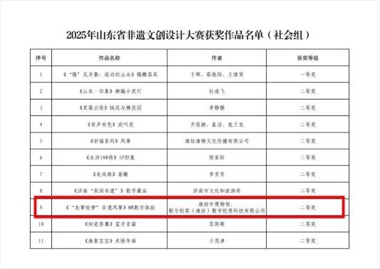 纸鸢破界，龙筝绘梦：潍坊市博物馆文化创新传承实践荣获省级双奖