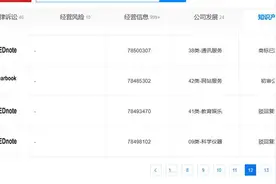 小红书此前已注册国际版英文名商标，那么多的APP，外国网友为何选择了它？图片