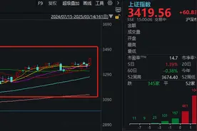 利好扎堆！沪指站上3400点，感觉全都回来了图片
