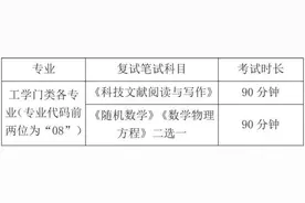 中国传媒大学2025年博士学位研究生招生复试录取办法图片