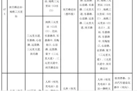 周知！4月5日起广州这些公交线路及相关站点将有调整→图片