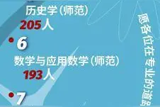 男女比例、最热专业、最萌年龄差……广东高校2023新生数据揭秘！图片
