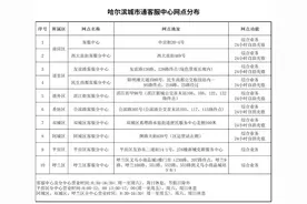 邮政网点暂停办理哈尔滨城市通IC卡业务图片