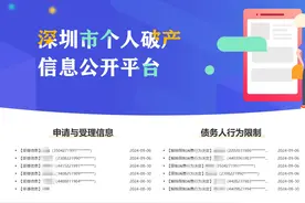 深圳夫妻负债928万被宣告破产，债务三年没还完将免除引热议，法院：以下情形不受理图片