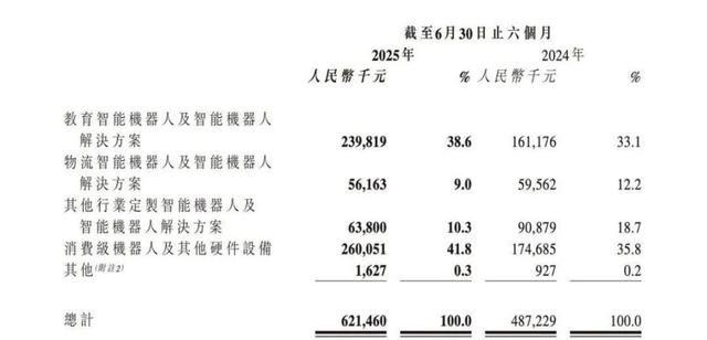 宇树科技要上市了，但人形机器人还“很弱”？