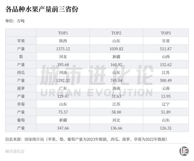 水果第一大省：谁与广西争辉？