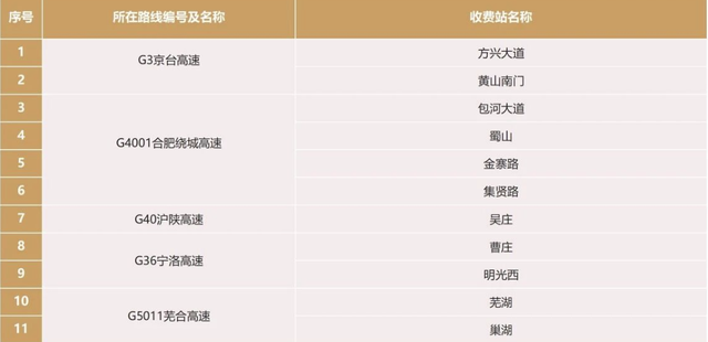 2025国庆中秋出行指南：路况、天气、避堵一站式攻略