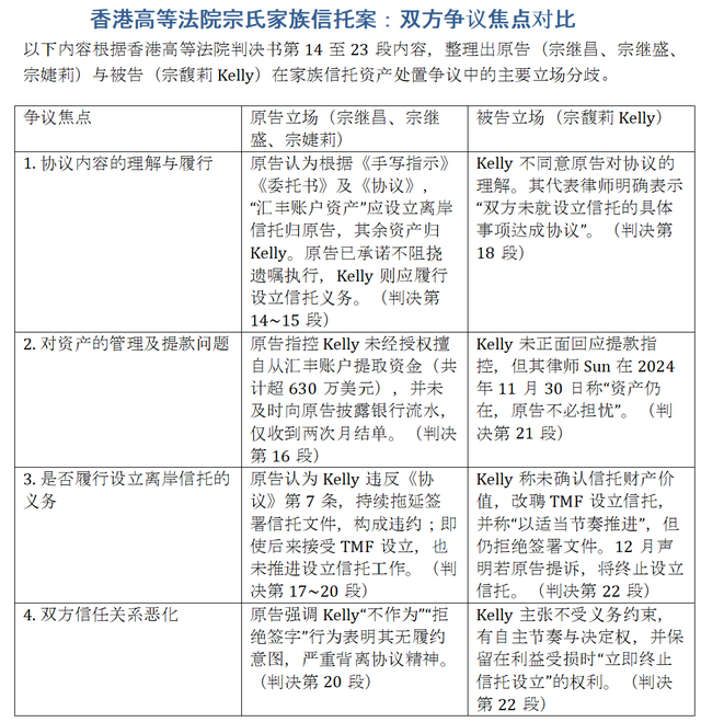 宗庆后的遗嘱曝光！十个关键问题读懂案件：宗馥莉试图增加自己的子女为受益人、“三兄妹”每人每年“吃利息”可达2.5亿元……