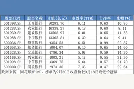 不敢追高买入？快来领取这份优质滞涨股名单！图片