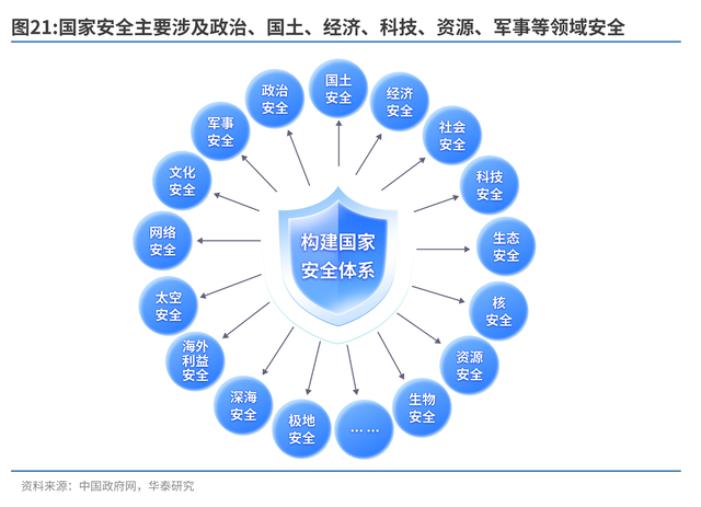 十五五规划前瞻：三大主线锚定航向
