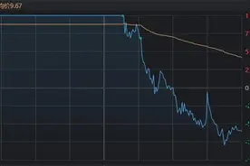 8连板牛股午后险些“天地板”！缺口尚未补完，市场为何缩量？图片