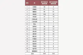 2023年北京中小学骨干班主任、幼儿园骨干主班教师评选推荐名单公示图片