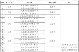 可停留240小时 中国过境免签政策全面放宽优化图片