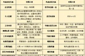 壹点送岗|人保财险济南市分公司电子商务中心公开招聘来啦图片